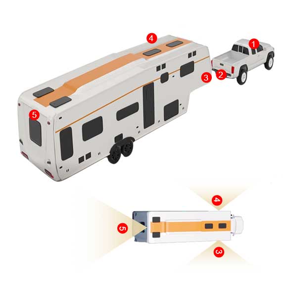 RV camera system, RV safety vision solution