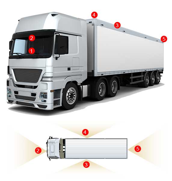 Truck Safety Vision Solution